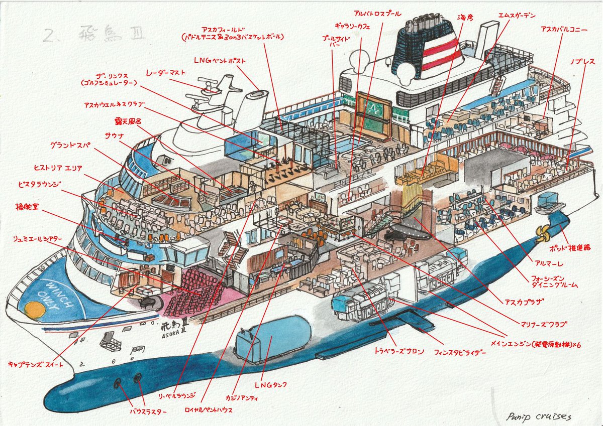 国内二社のクルーズ客船四隻を船体解剖図で比較してみました 三井