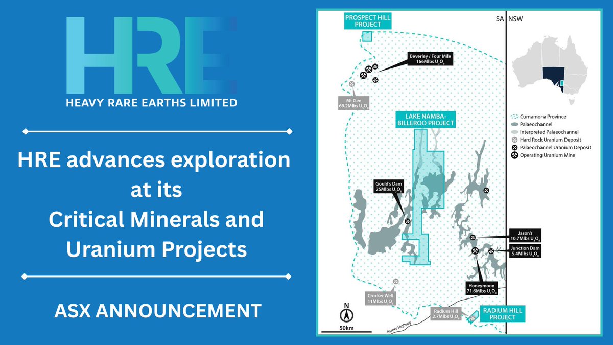 hreltd's tweet photo. $HRE is advancing multiple exploration programs across its highly prospective portfolio in Western Australia &amp; South Australia (2,949 km²), including the historic Radium Hill Line of Lode, Prospect Hill &amp; Lake Namba-Billeroo.
 
ASX release ➡️https://t.co/V2JUxnaCyQ

#HRELtd https://t.co/X1zvlMNqh7