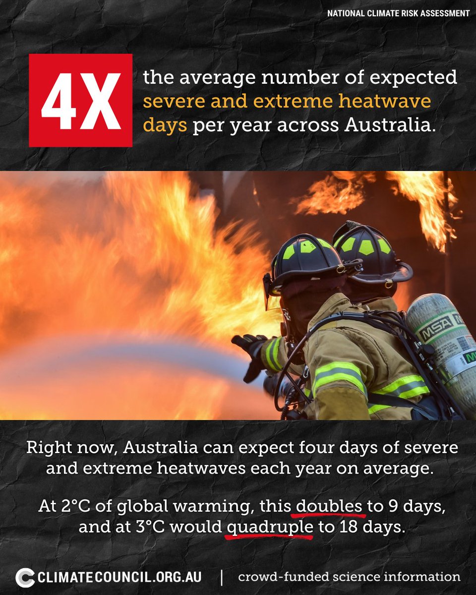 Climate Council tweet media