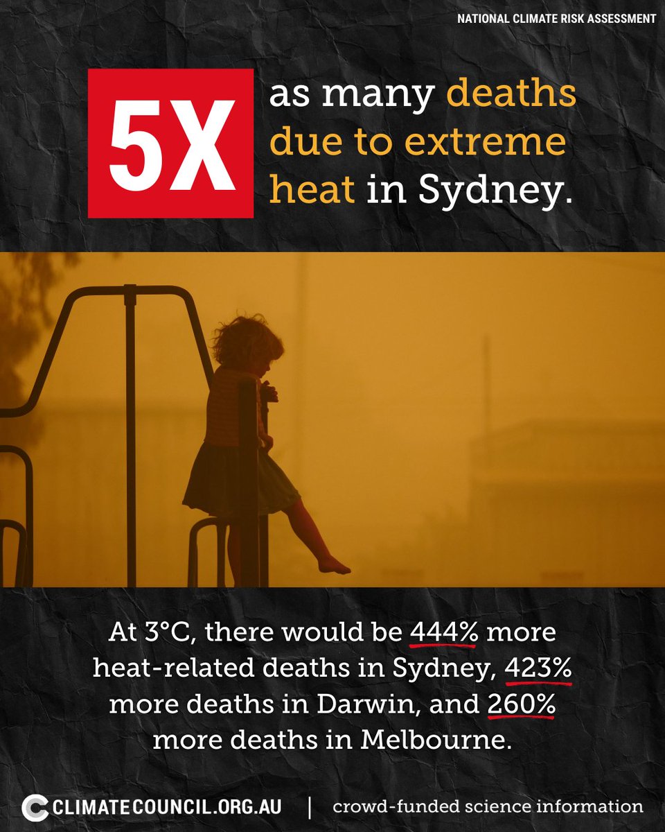 Australia has just released its very first National Climate Risk Assessment, and it paints a scary picture of our future.

While the numbers might shock you, what’s important to know is that there is still time to avoid the worst of these risks. (1/2)