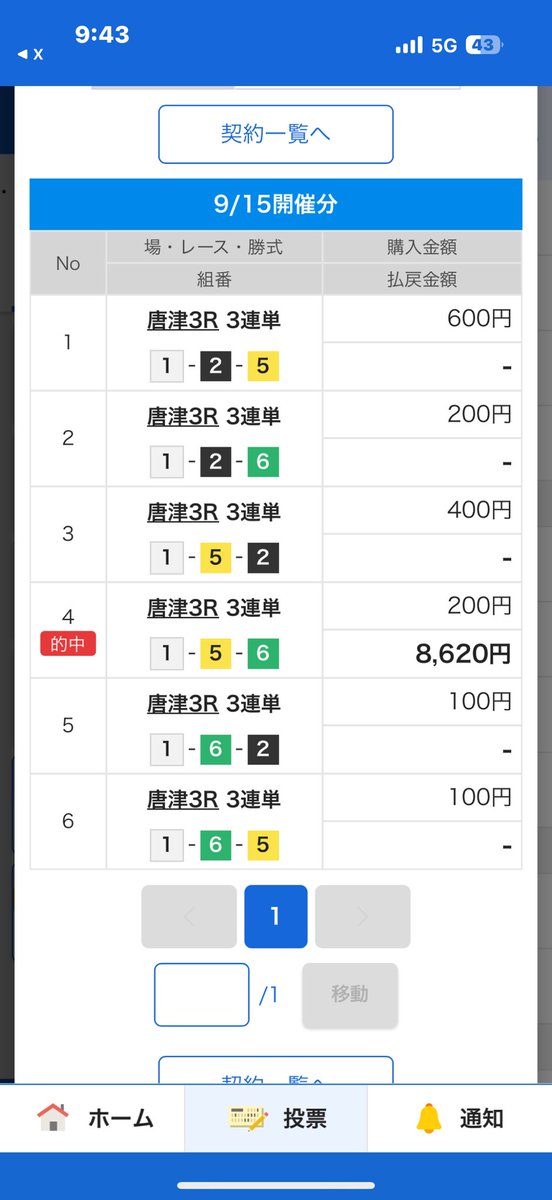 1-6も見えたけど良い配当🎯