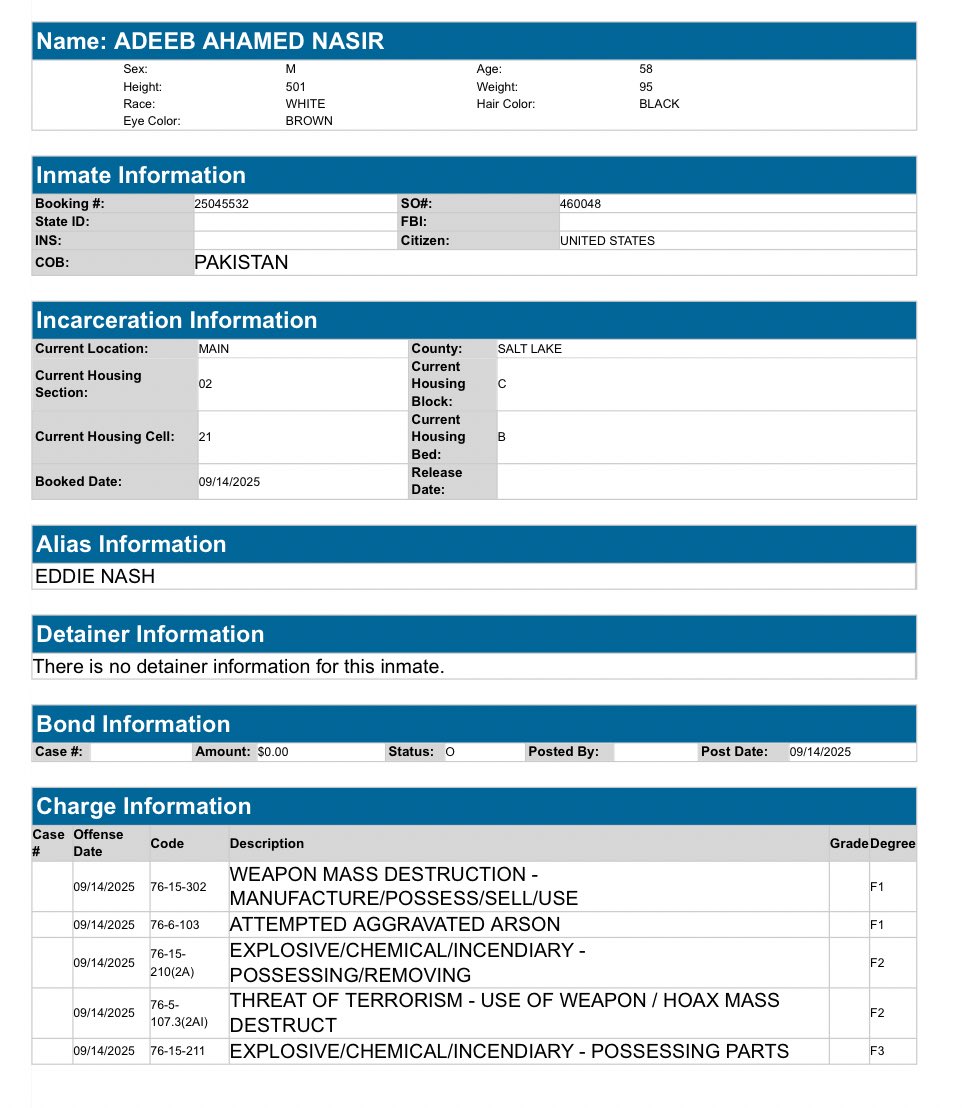 libsoftiktok's tweet image. BREAKING: Adeeb Ahmed Nasir from Pakistan was just arrested in Utah for allegedly planting a bomb under a news vehicle

Adil Ahme Nasir was also arrested. 

They’re both facing multiple felonies including threat of t*rrorism and being held without bail