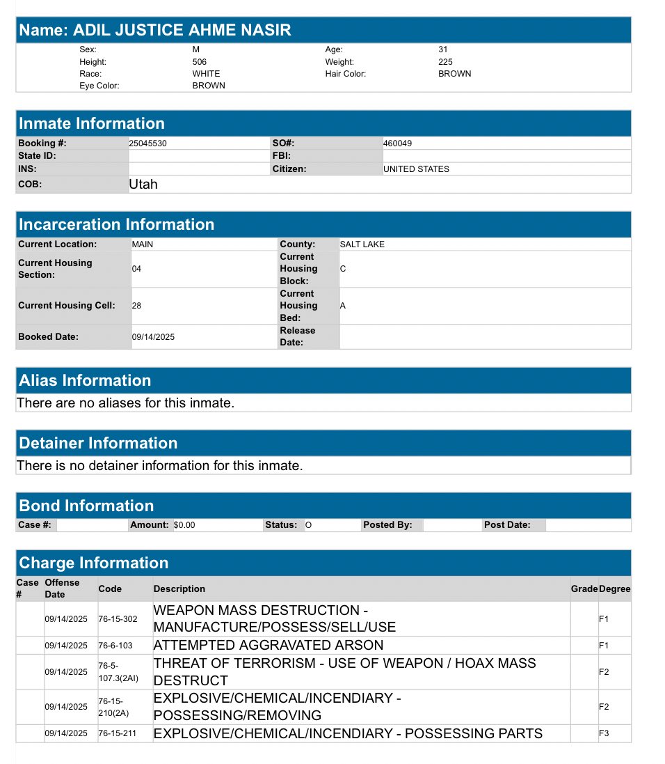 libsoftiktok's tweet image. BREAKING: Adeeb Ahmed Nasir from Pakistan was just arrested in Utah for allegedly planting a bomb under a news vehicle

Adil Ahme Nasir was also arrested. 

They’re both facing multiple felonies including threat of t*rrorism and being held without bail