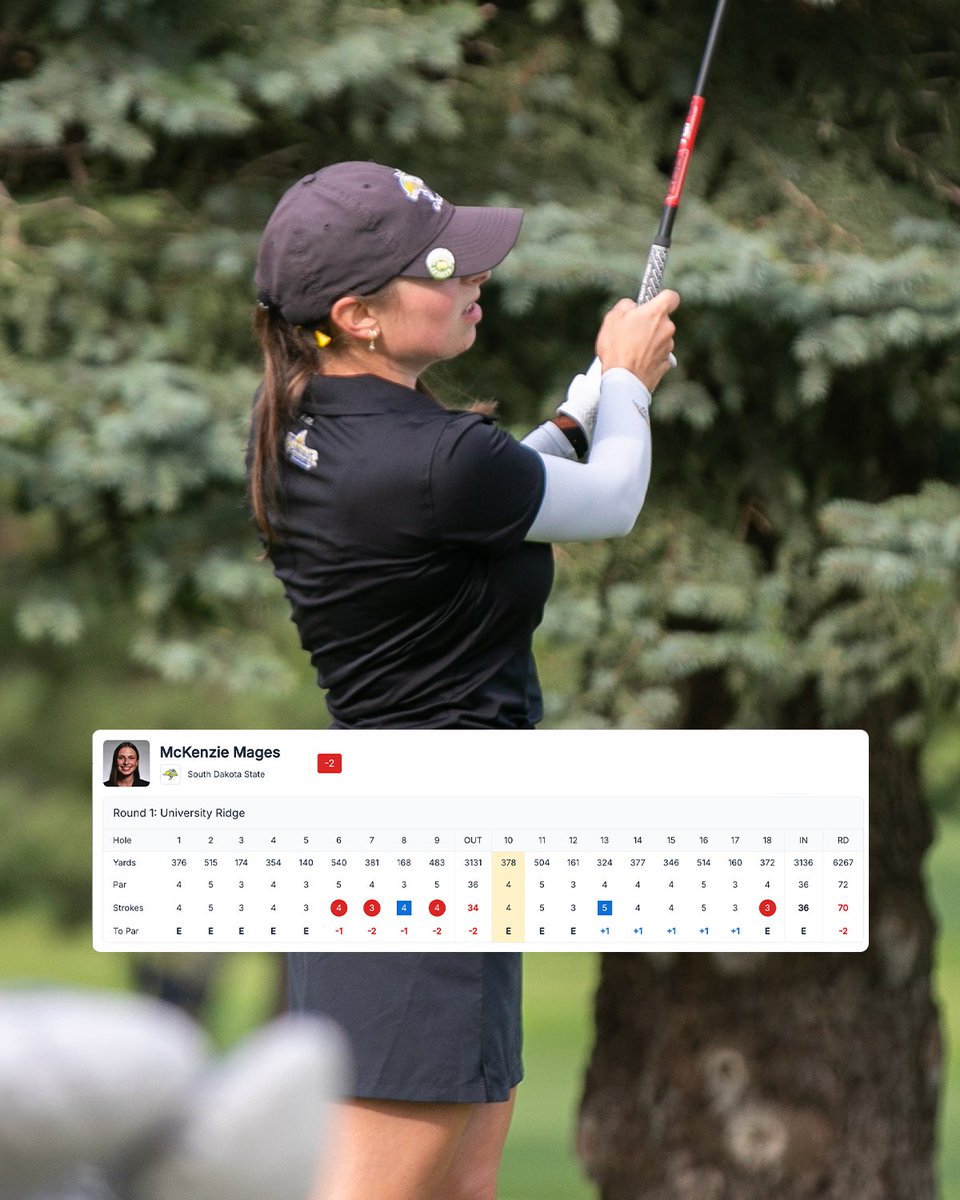 A 70 (-2) for McKenzie Mages to kick off the Badger Invitational! 🔥

#GoJacks 🐰