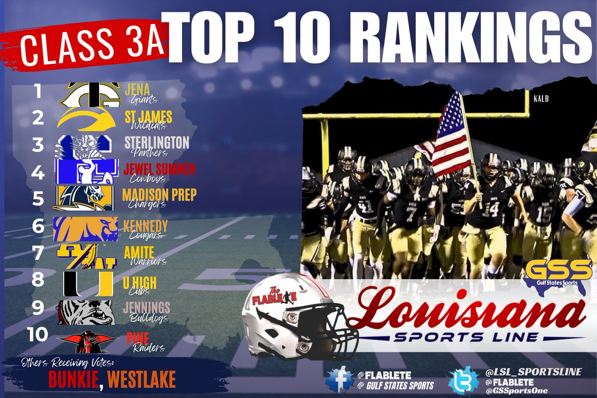 Here are my <a href="/GSSportsOne/">Gulf States Sports</a> <a href="/LHSAA/">LHSAA</a> Football Class 3A
<a href="/LSL_Sportsline/">Louisiana Sportsline</a> Week 3 Top 10 Rankings!
Some movement in this poll but Jena stays on top!