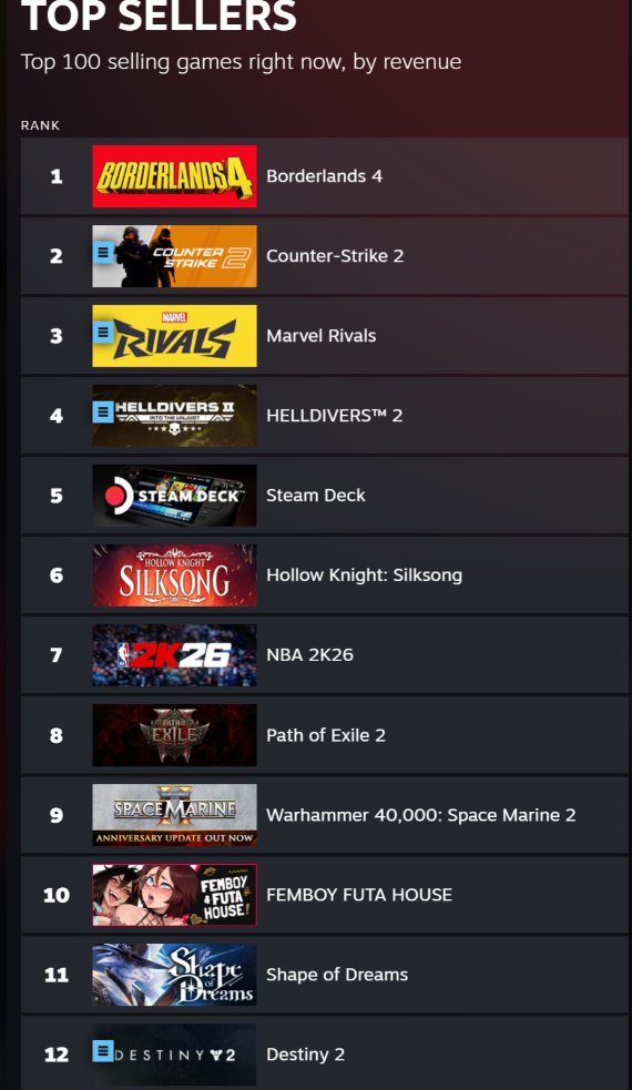 Man. Destiny 2 really fell off huh?