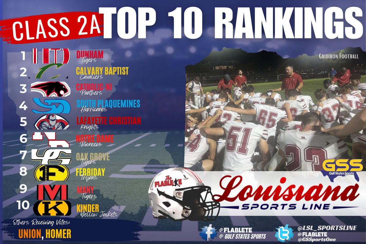 Here are my <a href="/GSSportsOne/">Gulf States Sports</a> <a href="/LHSAA/">LHSAA</a> Football Class 2A
<a href="/LSL_Sportsline/">Louisiana Sportsline</a> Week 3 Top 10 Rankings!
Movement all over the Top 10 but Dunham remains on top!