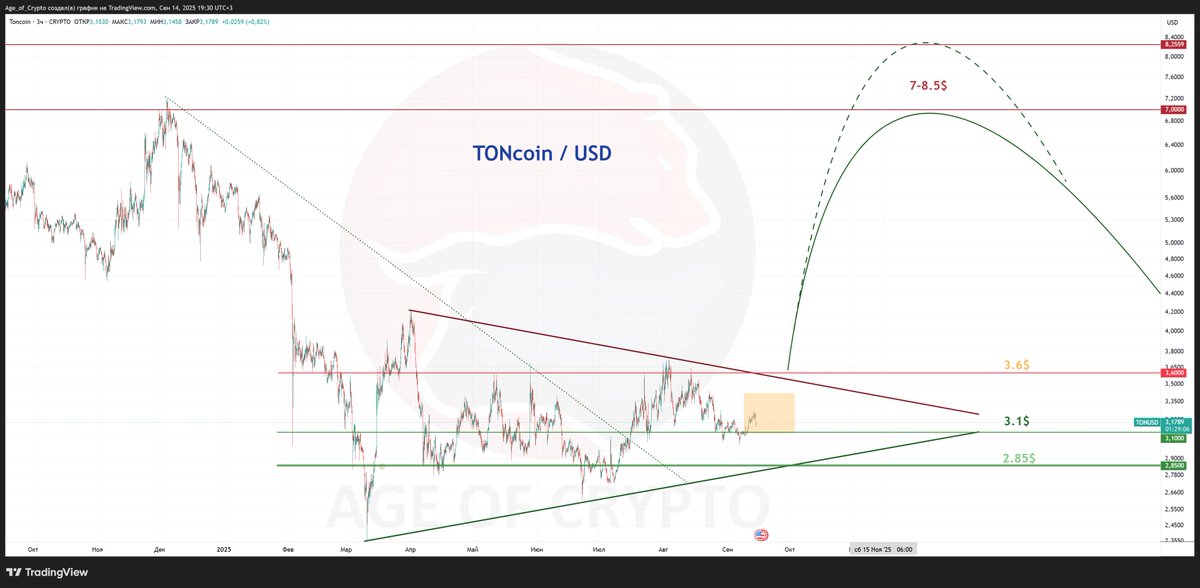Age of Crypto (EN) tweet media