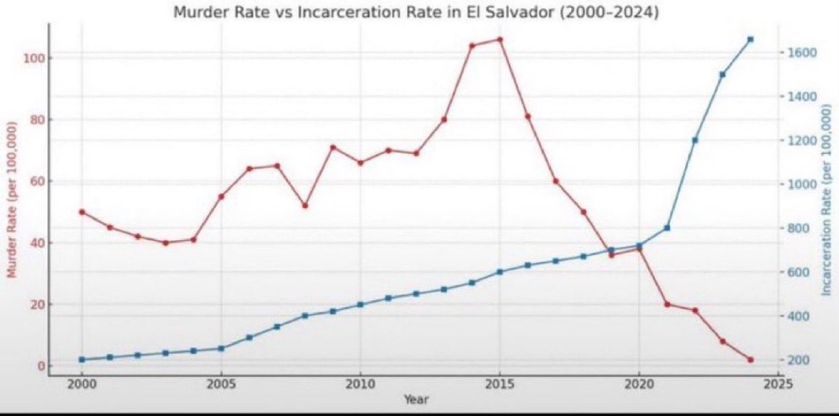 Funny you used pictures of our prison…

All the more reason to make sure everyone knows you’re lying.

We don’t hate the media enough.