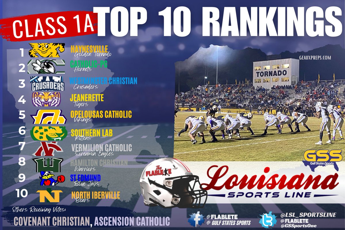 Here are my <a href="/GSSportsOne/">Gulf States Sports</a> <a href="/LHSAA/">LHSAA</a> Football Class 1A <a href="/LSL_Sportsline/">Louisiana Sportsline</a> Week 3 Top 10 Rankings!
St Eds and North Iberville move into Top 10 and Haynesville jumps into the #1 spot!