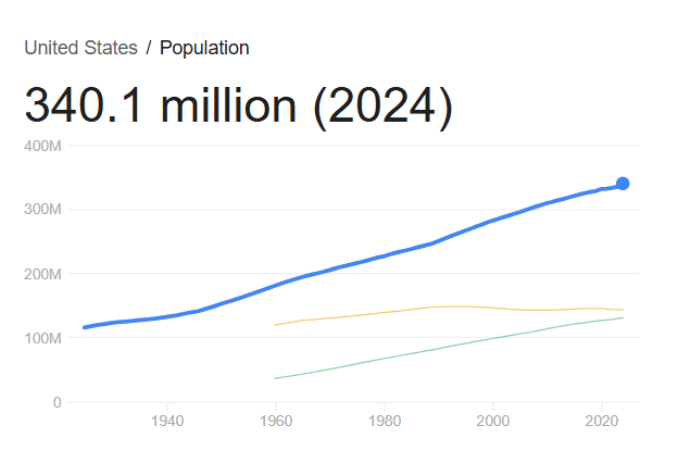 Dumb.
A relentless liar.
Or: both.