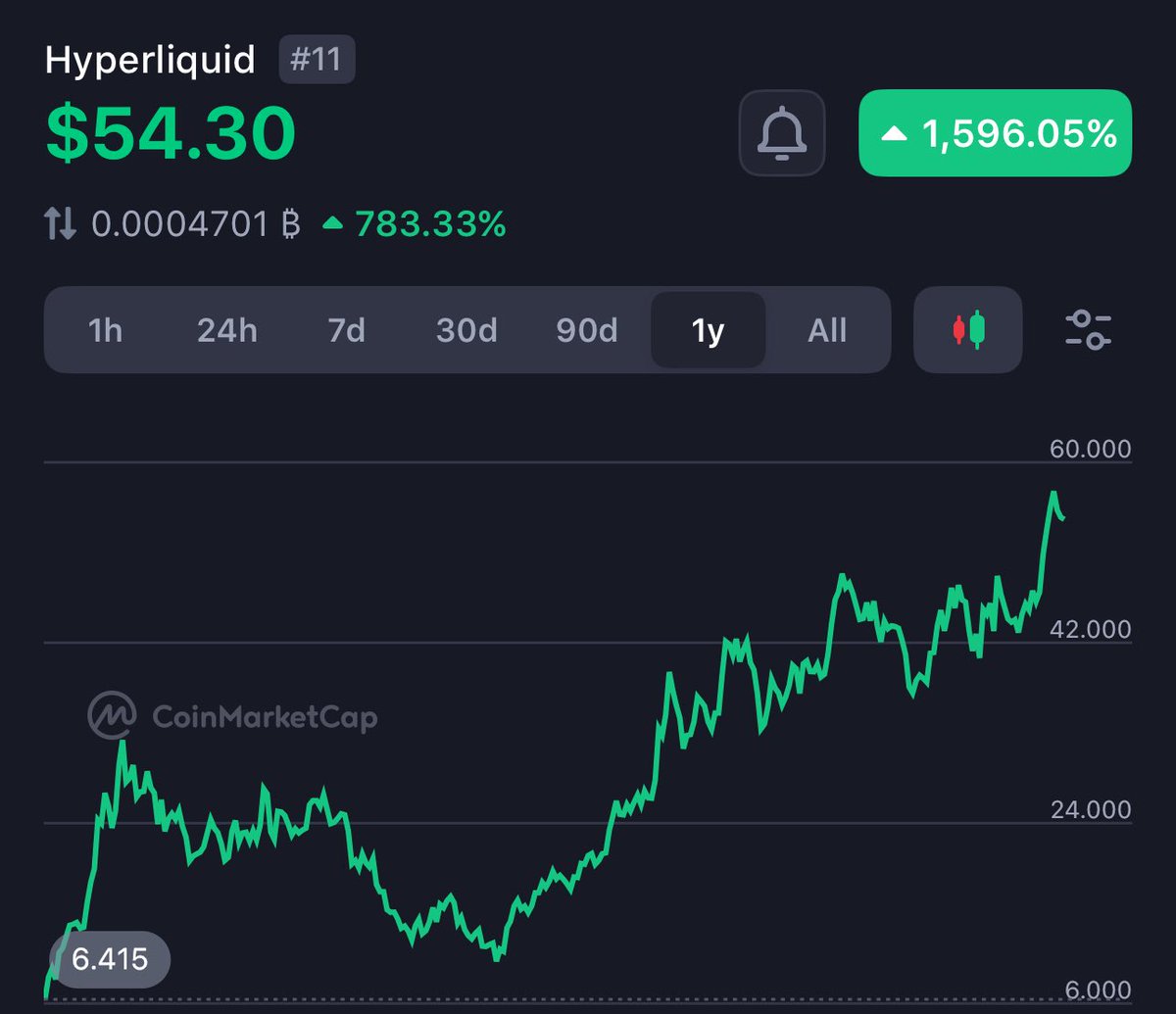 cryptodylnews tweet picture