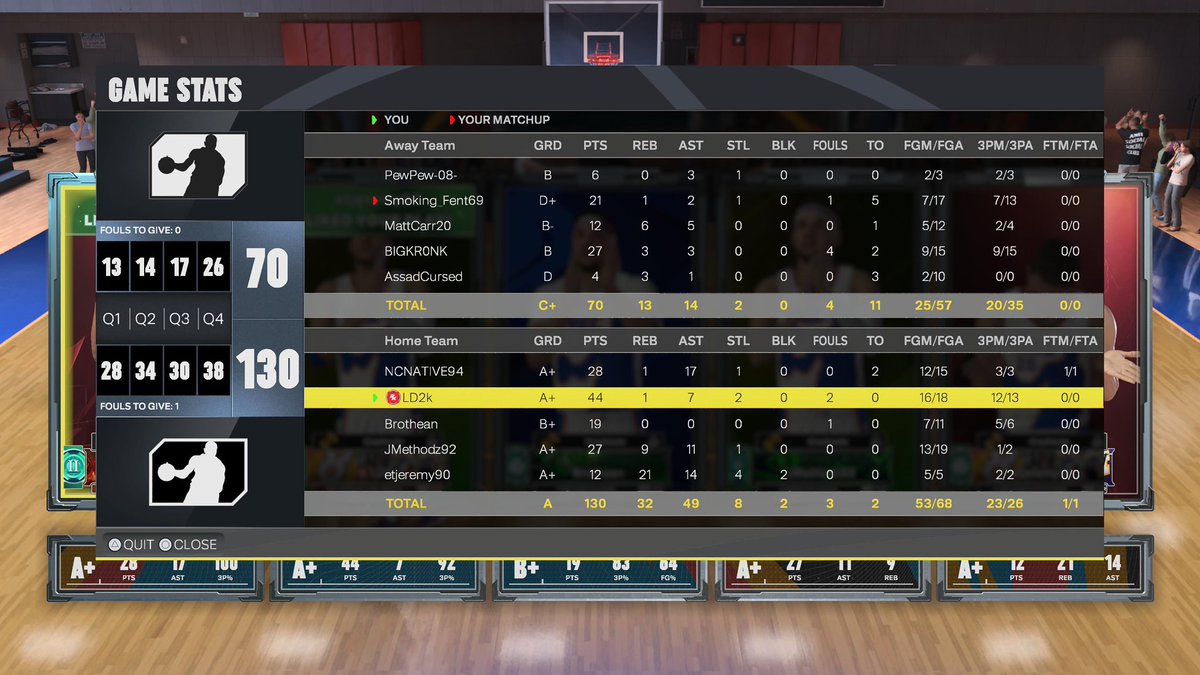 This is an insane box score for our squad tonight… 🤯 #NBA2K26