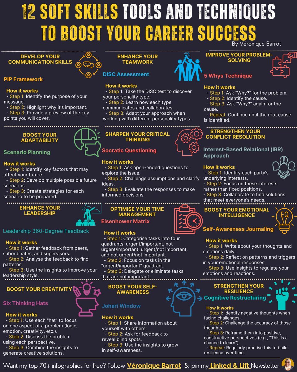 AlwaysKeepL's tweet image. 12 soft skills tools and techniques to boost your career success