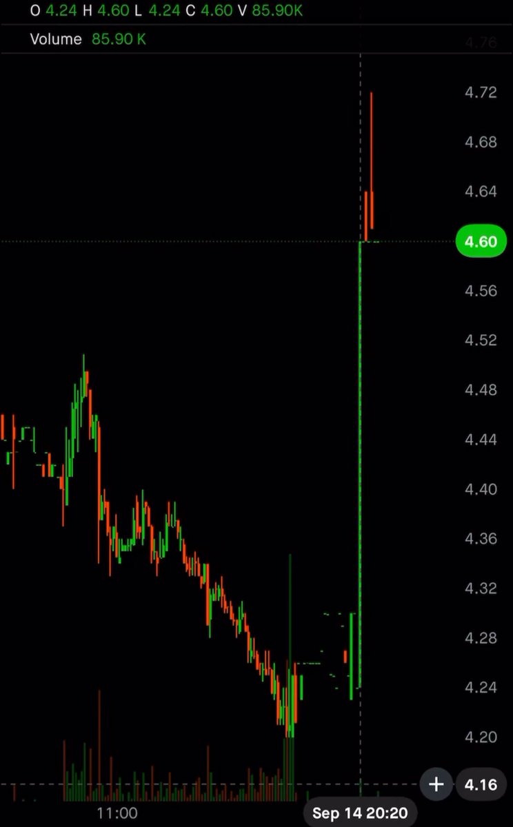 Cannabisref's tweet image. ⬆️➕📑🟰🍆❓

#Periphery

$MSOS