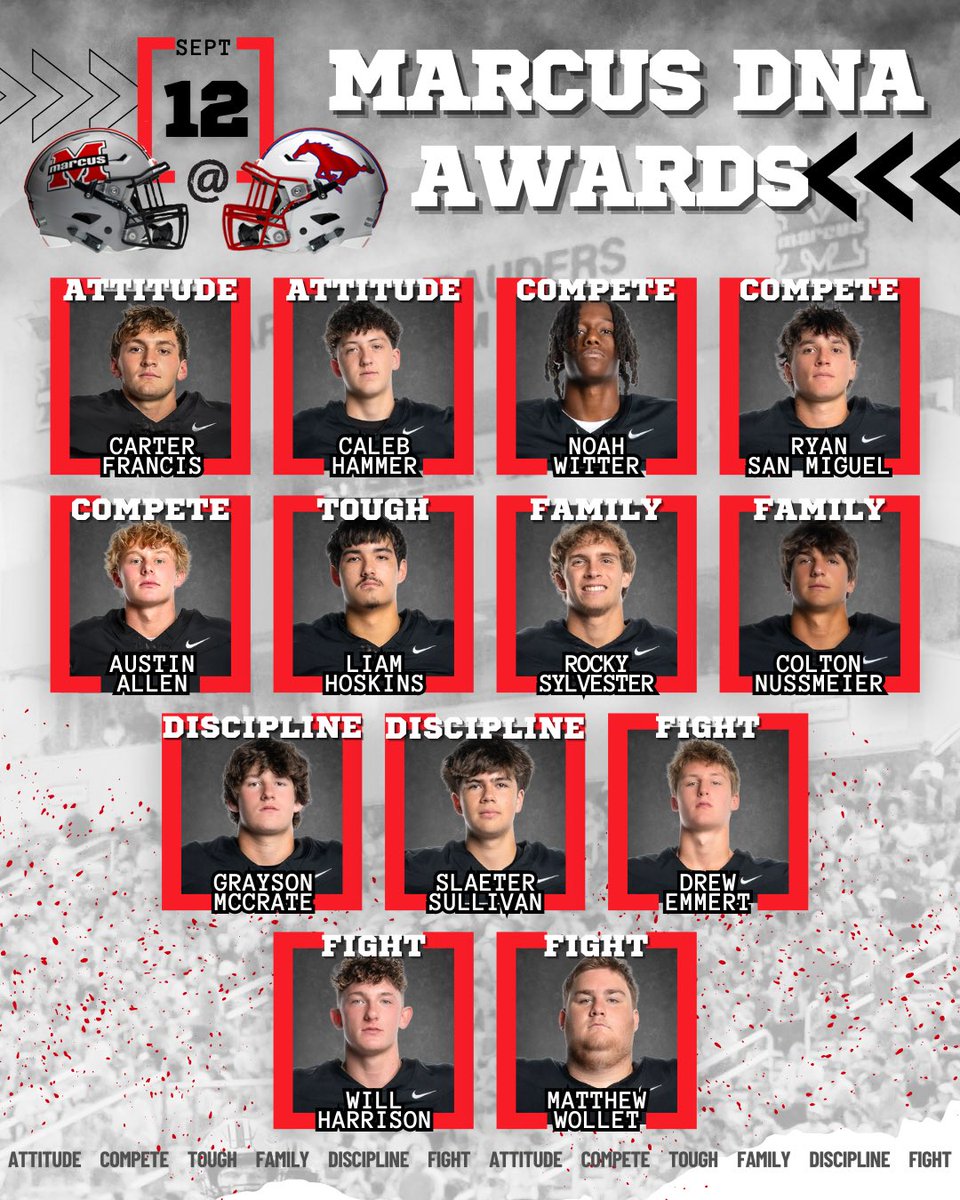 FB_Marauders's tweet photo. Congratulations to the Marcus DNA Award Winners from the JJPearce game!!
#MarcusDNA #Brotherhood https://t.co/BY7A3dfxdB