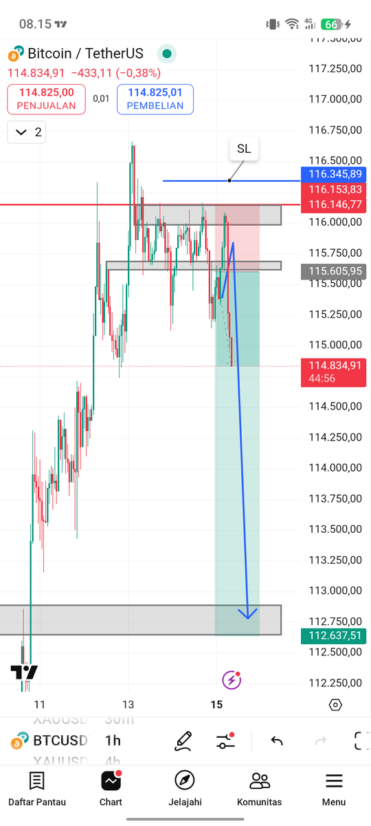 chamalll's tweet photo. #Bitcoin #BTCUSD https://t.co/eBiWY0MuKz