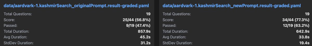 beyang's tweet image. LOL at the people who claim "models are all that matter" and prompts/tools/scaffolding do not. Simple prompt changes make a massive impact on agent performance. 20% more accurate and 25% faster.