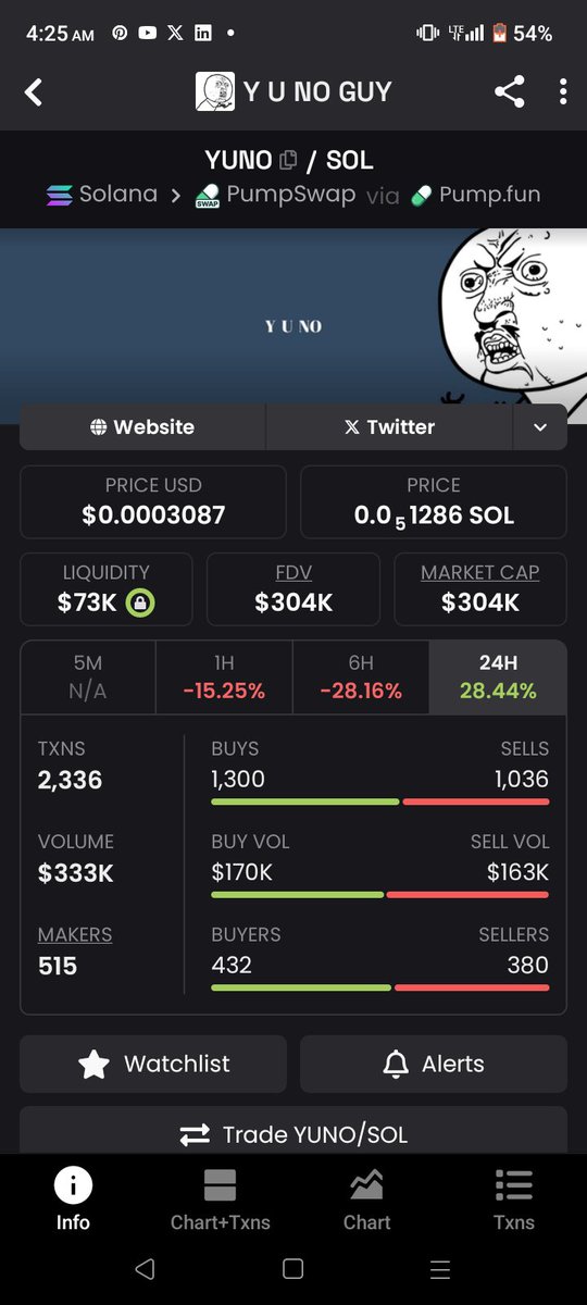 $YUNO at $304k mcap. Good entry from here 👉. #dyor  

Contract on #SOL 👇

EBnsabSfQMKBJgXurgApLoYewRCzoyaZCiZ6PgGtpump