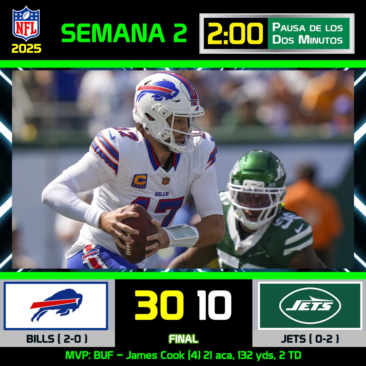 pausa2minutos's tweet photo. 🏈🦬JAMES COOK TIENE UNA GRAN TARDE Y LOS BILLS DESPACHAN A LOS JETS
#BUFvsNYJ #NFL #NFL2025 @gfsportsmedia @NFL_Mexico_Fans #NFLMexicoFans #TodalaNFLenP2M https://t.co/aaPvnB4Qc7