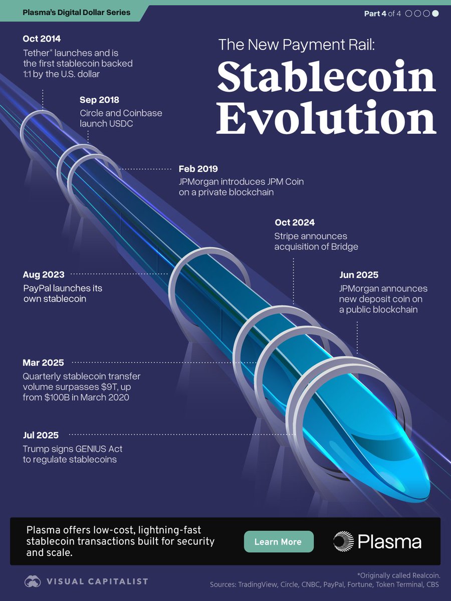 ステーブルコイン」の市場規模は9兆ドル超へ拡大し決済・送金の新たな基盤となりつつある。将来は預金・決済・送金の大部分が置き換わる。ブロックチェーンがもたらす利便性・安全性・即時性の下、国や金融機関の信用に依存しない世界が目前に迫る。我々の気づかぬ  ...