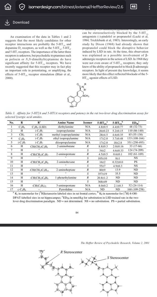 Indole245's tweet image. We thought you would find this data useful and these are readily accessible pdf from searching journals /Isomerdesign&apos;s site. Let me know which ones you would like to see us offer for your research! #syntharise #lysergamides #research #researchchemicals #buychemicals #chemicals