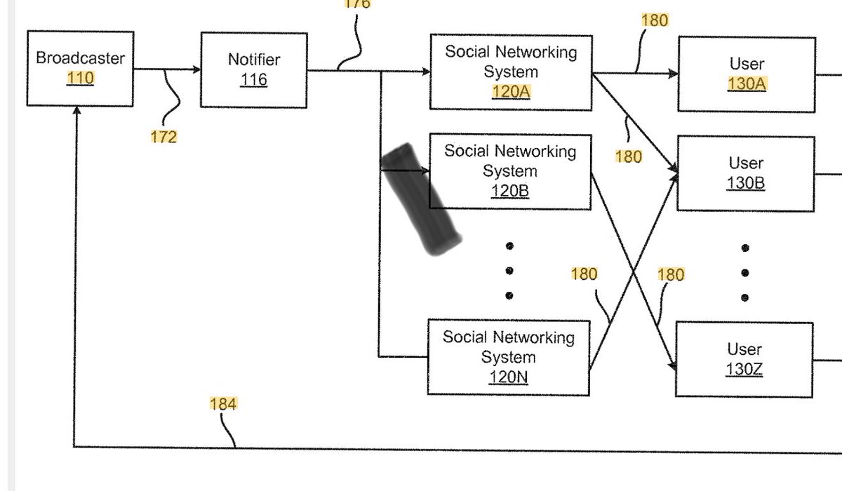 It is really weird to watch the rise of crypto + live streaming on  @pumpdotfun because my first job from 2007 to 2011 was literally to invent live  streaming on the internet.