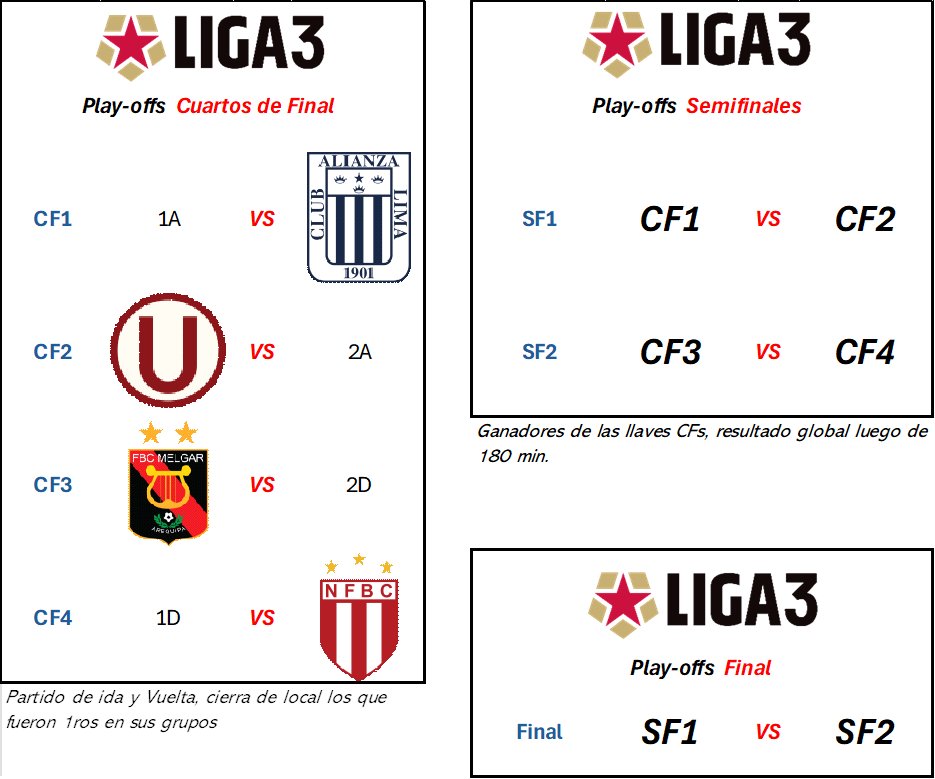 GutyGuty's tweet image. #Liga3Joma
#FaseFinal

Crónica:

A falta de una fecha para el cierre de la Fase Final (4 Grupos de 4) de la Liga 3, ya se conocen cuatro clasificados, mientras que los grupos A y D mantienen opciones abiertas para todos sus equipos.

En este escenario, @ClubALoficial enfrentará…