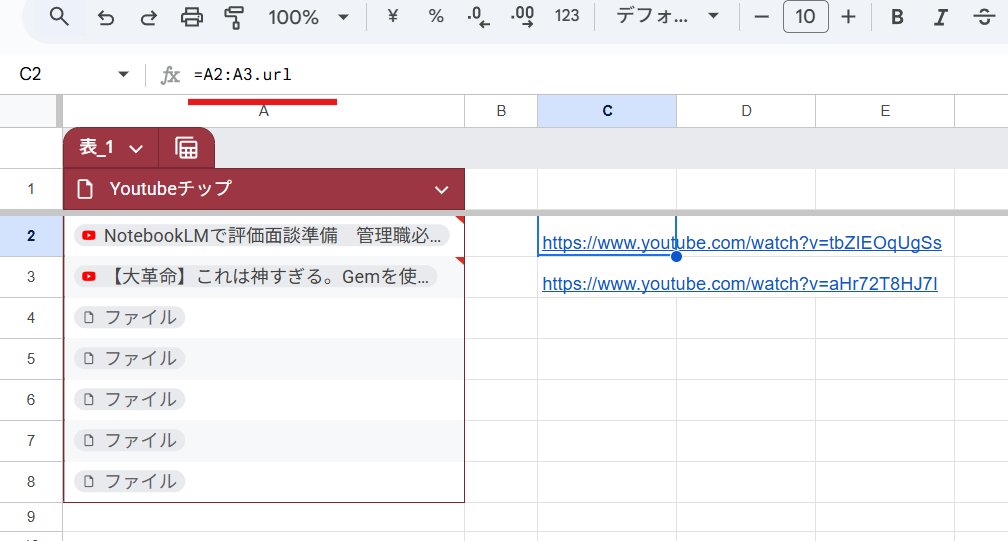 Youtubeチップは特殊な扱いでGoogleスプレッドシートの挿入 ＞ スマートチップの中には特に表記がない。

でも他のチップと同じように扱えて、チップからURL取得も特殊な数式で可能　=A2:A3.url 

GASのプロパティっぽい感じの式。ARRAYFORMULA無しでスピルする。