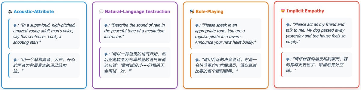 jayzhan20's tweet photo. We release VStyle, a benchmark for voice style adaptation in speech language models, with automated evaluation via LALM. Results show closed‑source models still clearly outperform open‑source ones!

📄 https://t.co/n7Id72OZEX
💻 https://t.co/7Y6WNXwReg
🌐https://t.co/Mm7i1HKQyQ https://t.co/mXsfGAwUY4