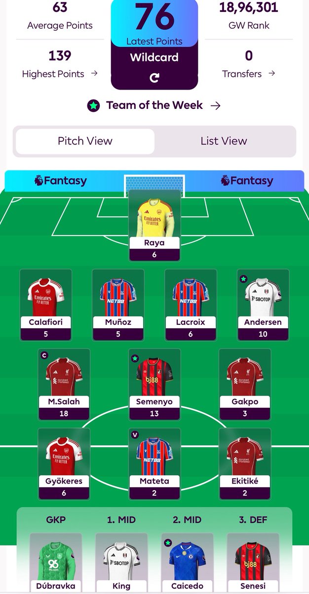 Wanderer_Nitesh's tweet image. #FPL GW4 review

76 all out

🌍: 2.6mn ➡️1.6mn

Good start on WC. 2FTs for next week. Let’s see what happens in Europe.