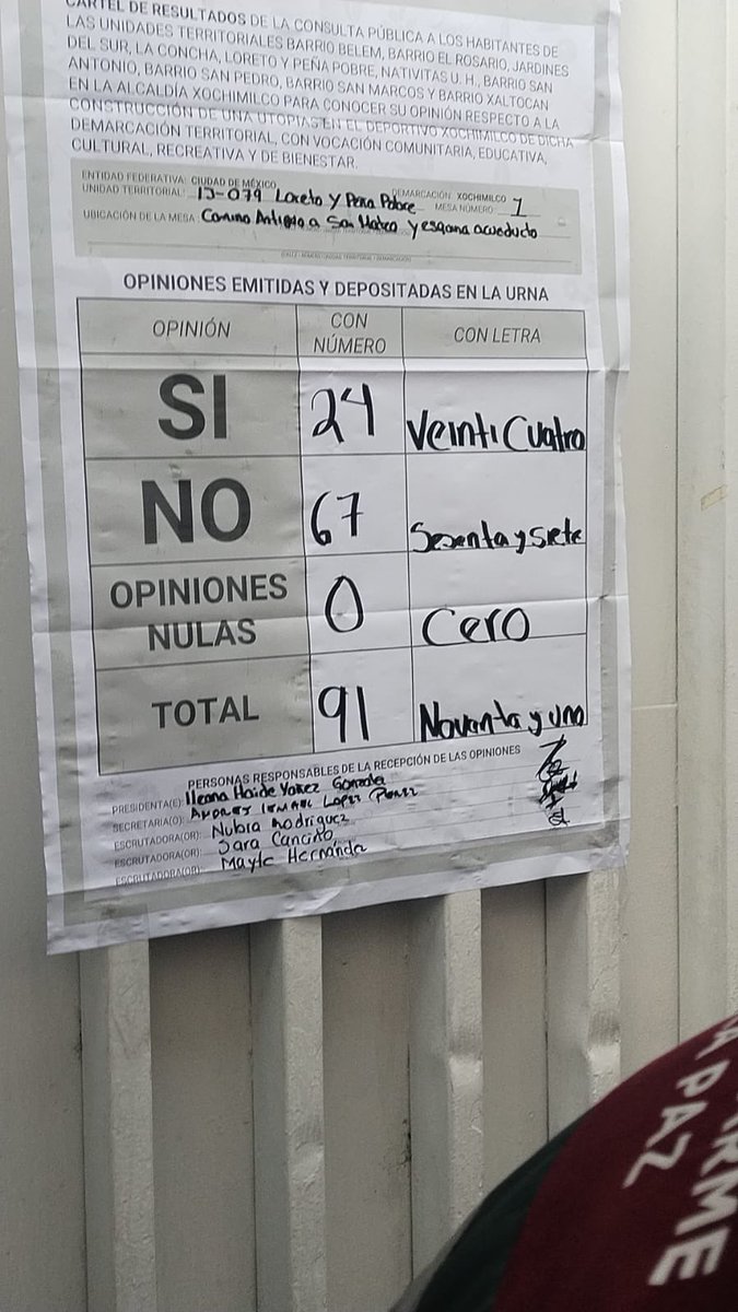 ComuXoch's tweet photo. Asi algunos resultados respecto a la Utopía en la Alcaldía Xochimilco. https://t.co/Ak6E5H6woF