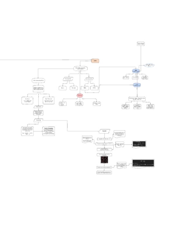 coder_vedant's tweet image. Day 34 of #100DaysOfCode 

&amp;gt; More in deep learning of Attention block, MLP, layer norms
&amp;gt; Deep into softmax function, raw score etc.

Something cool in progress...will be dropping soon 😉

#buildinpublic
