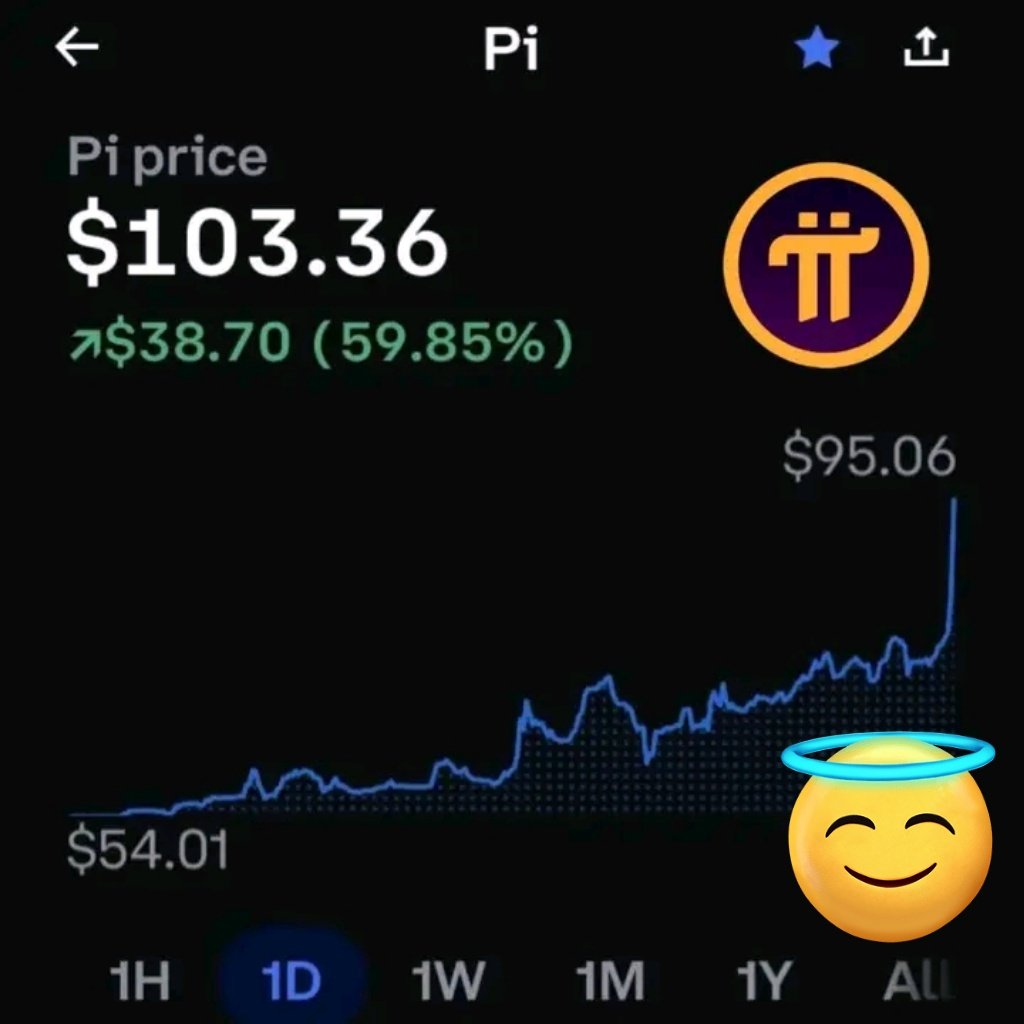 Pi Update tweet media