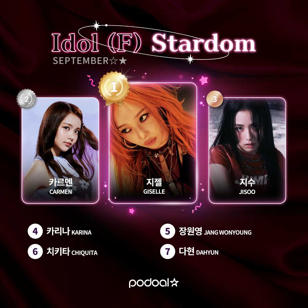 #RT 💗 𝐒𝐞𝐩𝐭𝐞𝐦𝐛𝐞𝐫 𝐅𝐞𝐦𝐚𝐥𝐞 𝐈𝐝𝐨𝐥 𝐒𝐭𝐚𝐫𝐝𝐨𝐦 𝐋𝐢𝐯𝐞 𝐑𝐚𝐧𝐤𝐢𝐧𝐠 💗

⏰ 단 하루! 최애 걸그룹에게 1위의 영광을 선물하세요!
👑 1위 아티스트 이름으로 기부 + 다양한 혜택이 기다립니다!

✔️투표 바로가기 : podoal.io/app/link

🥇#지젤 #GISELLE
🥈#카르멘 #CARMEN