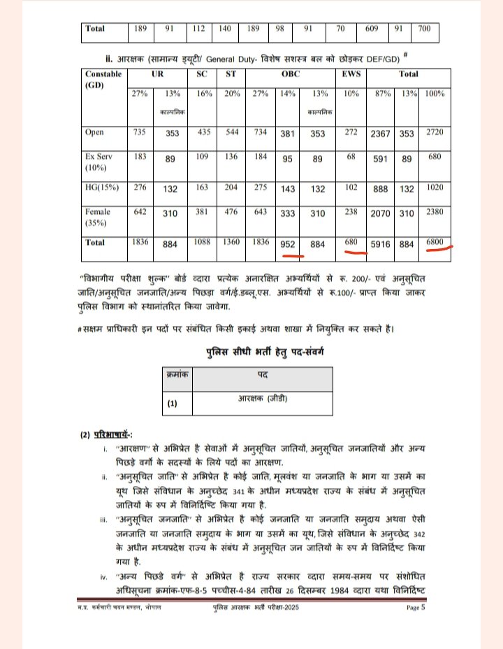 संविधान और केंद्र सरकार के आदेश अनुसार EWS कोटा केवल UR की सीटों में 10% दिया जाना चाहिए था यानी लगभग 183 सीट्स, 

लेकिन EWS को मध्यप्रदेश में कुल 6800 पदों में से 10% यानी 680 पद दे दिए। 
वहीं ओबीसी को मिलने चाहिए थे 1836 पद, मिले सिर्फ़ 952 पद ,यानी OBC से 884 सीटे काटकर EWS की