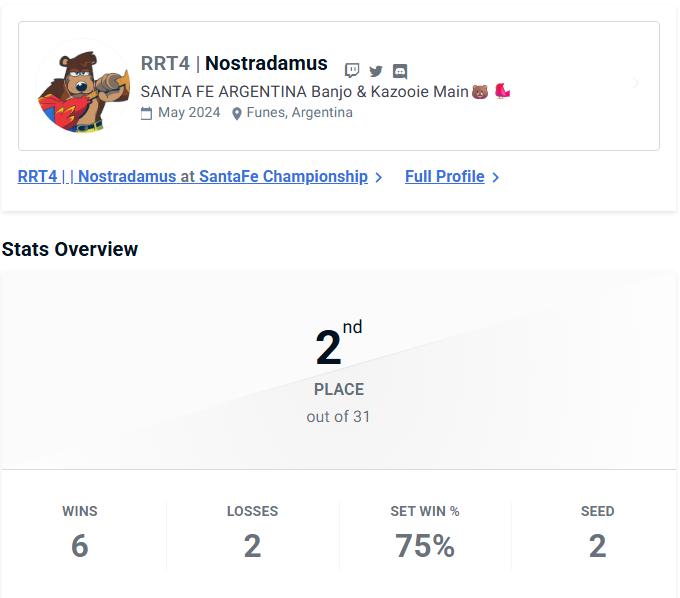 Holis, hoy quede segundo en el torneo local de acá de Rosario y me gane un viaje todo pago a Buenos Aires por el torneo de fin de año, es un orgullo ir a representar a mi provincia, agradezco a mis amigos y compañeros de la comunidad como también a <a href="/HuanitoU/">PHX | Huanito</a> por la ayuda. 🐻🐦🪕