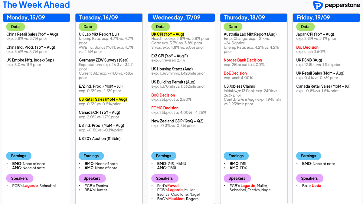 الأسبوع المقبل للمتداولين: هل ينجح باول في مواجهة سيل المخاطر الكلية؟

pepperstone.com/ar/analysis/na… 

#FOMC #Macro <a href="/Pepperstonear/">Pepperstone Arabia</a> 
#الفيدرالي #الفائدة