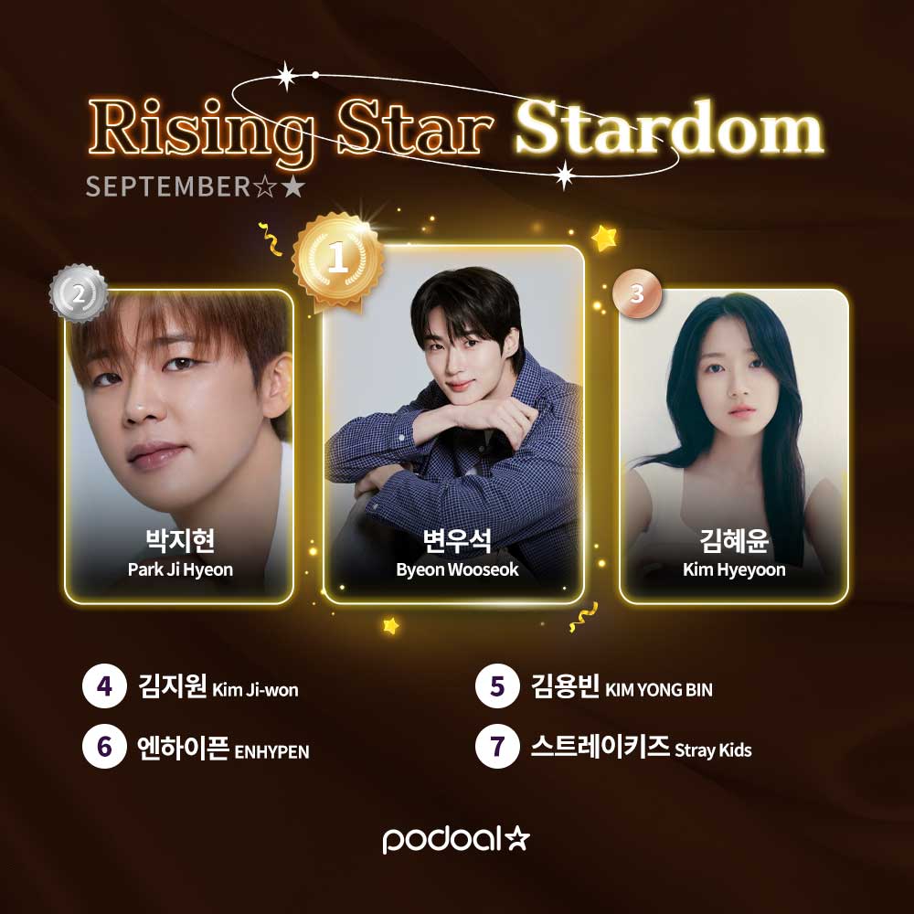 #RT 💫 𝐒𝐞𝐩𝐭𝐞𝐦𝐛𝐞𝐫 𝐑𝐢𝐬𝐢𝐧𝐠 𝐒𝐭𝐚𝐫 𝐒𝐭𝐚𝐫𝐝𝐨𝐦 𝐋𝐢𝐯𝐞 𝐑𝐚𝐧𝐤𝐢𝐧𝐠 💫

⚡ 치열한 경쟁 속 마지막 기회!
🔥 최애의 TOP3 진입, 당신의 응원이 필요합니다!

✔️투표 바로가기 : podoal.io/app/link

🥇#변우석 #ByeonWooseok 
🥈#박지현 #ParkJiHyeon 
🥉#김혜윤