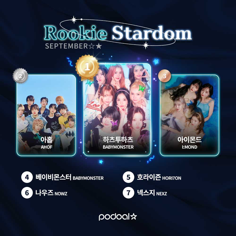 #RT 💙 𝐒𝐞𝐩𝐭𝐞𝐦𝐛𝐞𝐫 𝐑𝐨𝐨𝐤𝐢𝐞 𝐒𝐭𝐚𝐫𝐝𝐨𝐦 𝐋𝐢𝐯𝐞 𝐑𝐚𝐧𝐤𝐢𝐧𝐠 💙

🚨 순위 역전! 방심하면 순위가 바뀔 수 있어요!!
💥마지막까지 집중! 최애의 1위를 함께 지켜주세요!

✔️투표 바로가기 👉 podoal.io/app/link

🥇#하츠투하츠 #Hearts2Hearts
🥈#아홉 #AHOF
🥉#아이몬드