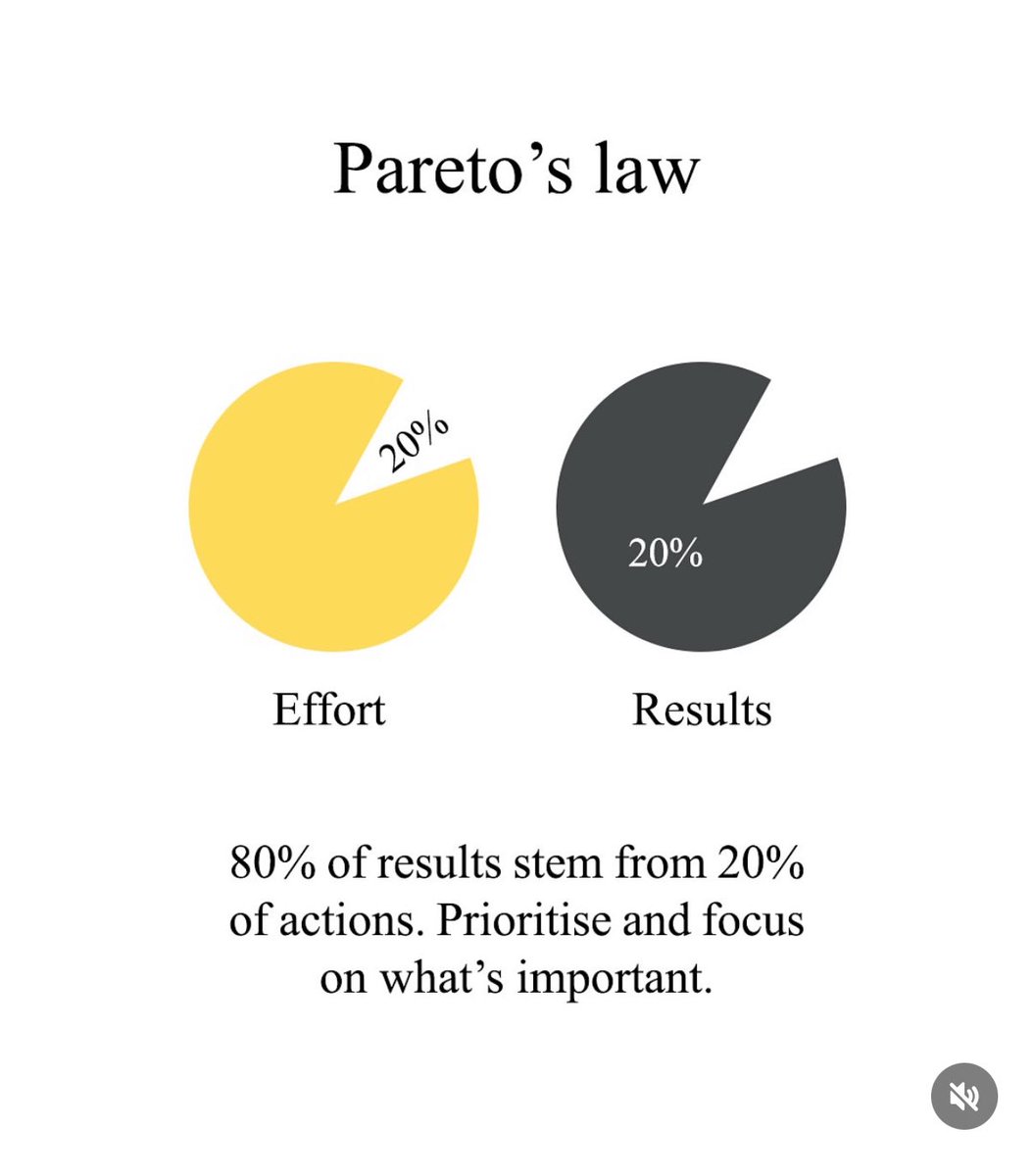 Pareto’s Law: