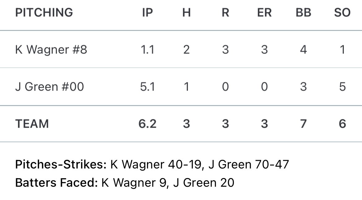 Jackson Green tweet media