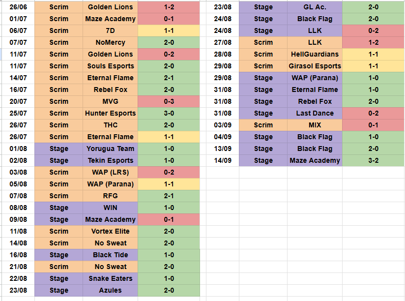 Hoy ganamos la final de <a href="/LigaDelParana/">Liga Del Paraná</a> con <a href="/LosMapacheslol/">Los Mapaches</a> y así termina nuestro "primer split", de los 2 objetivos que nos pusimos se siente bien terminar logrando al menos uno y sobre todo con los chicos mostrando mucha personalidad para dar vuelta la serie. 1/3