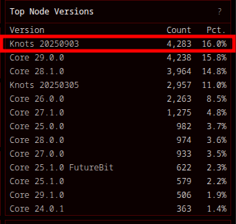 f1xtheworld's tweet image. Core: "if you don't like it, run knots..." 
Plebs: "OK"
#knots
