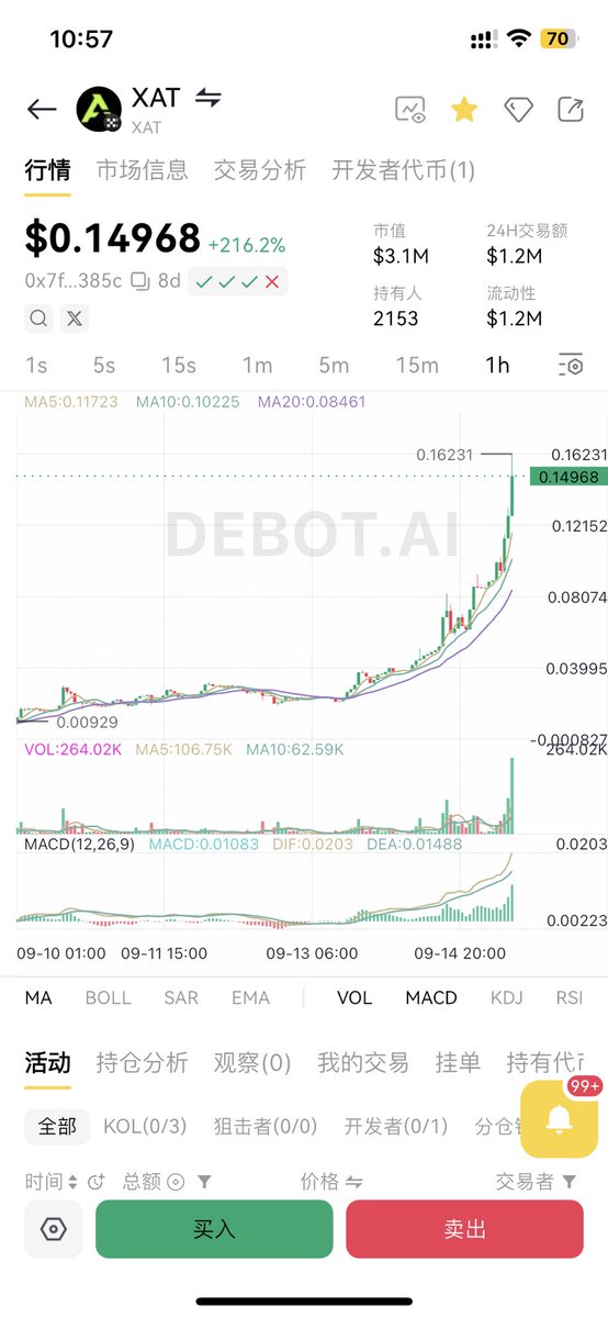 目标百倍！#XAT 
𝙓𝘼𝙏▫️合约地址：0x7f12A455C620866D5eB7170fF4F159d312f7385c

✅ 交易滑点 𝟯%
🔹𝟭% LP分红
🔸𝟭% 回流底池
🔸𝟭% 生态建设

▫️势能拉满·不玩虚的，以涨服人!