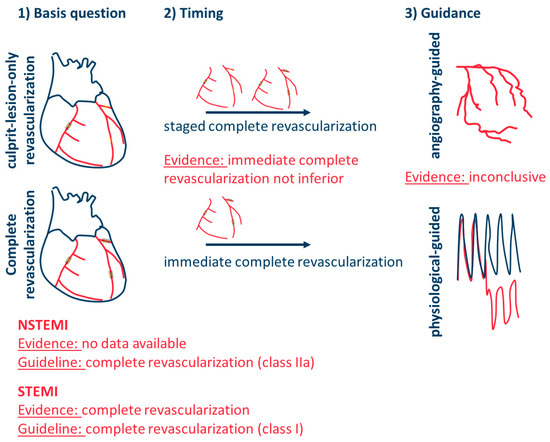 JCM_MDPI's tweet image. #mdpijcm
#openaccess  
Citations 6
#Revascularization Strategy in Myocardial Infarction with Multivessel Disease
🎯mdpi.com/2728150
by Alexander Jobs et al.  🏫 Heart Center Leipzig at University of Leipzig  @Helios_Kliniken
#acute_coronary_syndrome
@MediPharma_MDPI