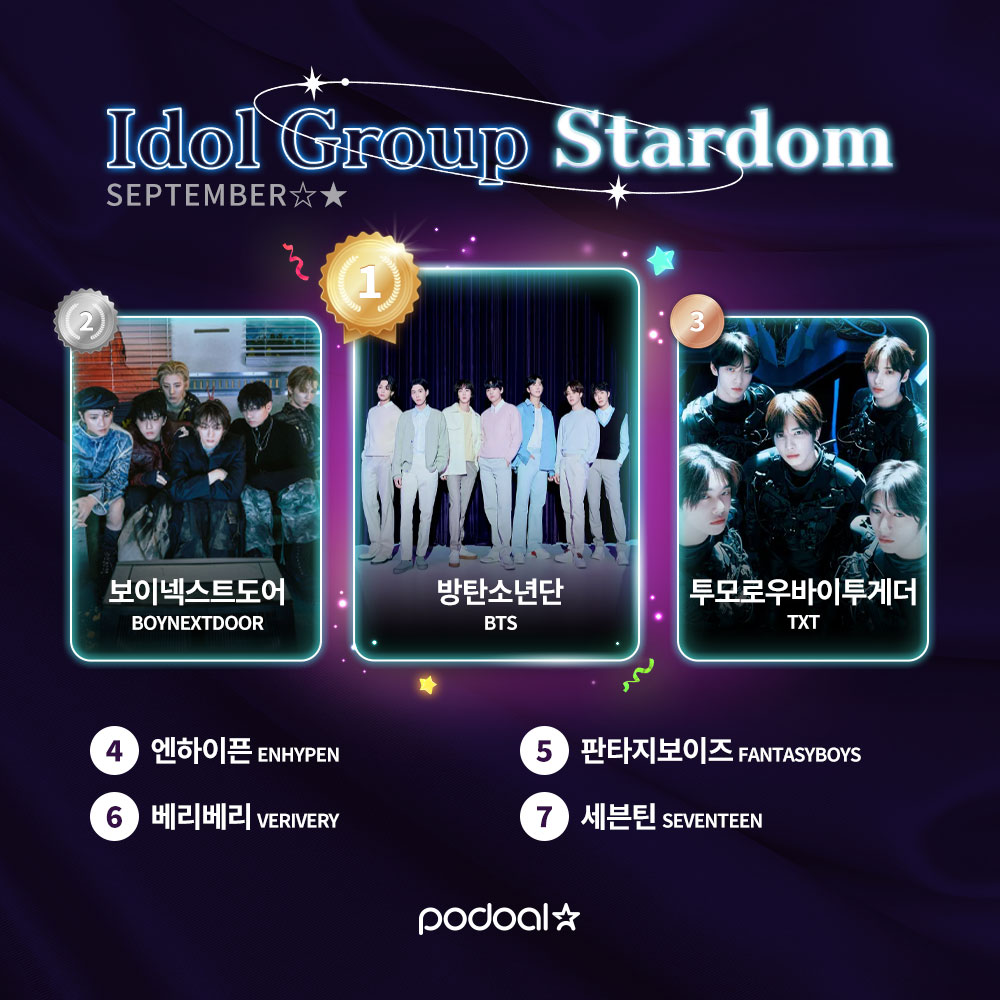 #RT 🩵𝐒𝐞𝐩𝐭𝐞𝐦𝐛𝐞𝐫 𝐈𝐝𝐨𝐥 𝐆𝐫𝐨𝐮𝐩 𝐒𝐭𝐚𝐫𝐝𝐨𝐦 𝐋𝐢𝐯𝐞 𝐑𝐚𝐧𝐤𝐢𝐧𝐠🩵

🚀이달의 최고 아이돌 그룹, 내 손으로 직접 만들어요!
💎 TOP3 달성 = 리워드 + TOP STARDOM 진출 확정!

✔️투표 바로가기 : podoal.io/app/link

---

🥇#방탄소년단 #BTS
🥈#보이넥스트도어