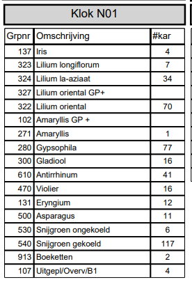 Goedemorgen aanbod #Klok1 🪷🌸🌼