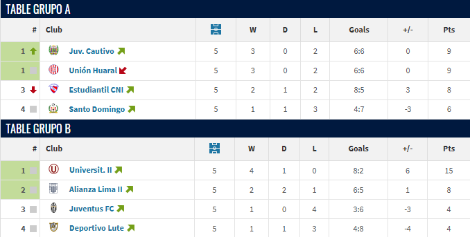 GutyGuty's tweet image. #Liga3Joma
#FaseFinal

Crónica:

A falta de una fecha para el cierre de la Fase Final (4 Grupos de 4) de la Liga 3, ya se conocen cuatro clasificados, mientras que los grupos A y D mantienen opciones abiertas para todos sus equipos.

En este escenario, @ClubALoficial enfrentará…