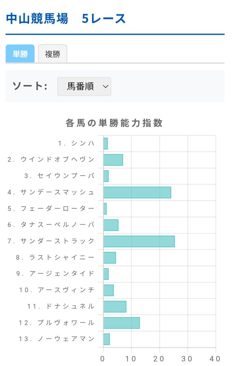 競馬データ大作戦 データはこう読め!こう当てろ!　特集アスペクト64 万馬券　競 競馬データ大作戦 データはこう読め!こう当てろ! 特集アスペクト
